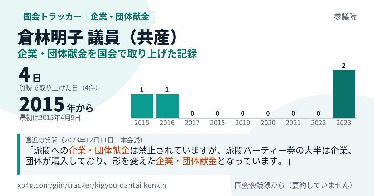 倉林明子議員の記録のカード