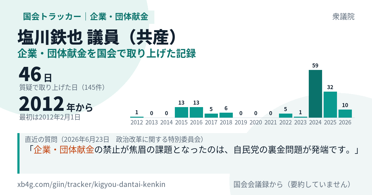 塩川鉄也議員の記録のカード