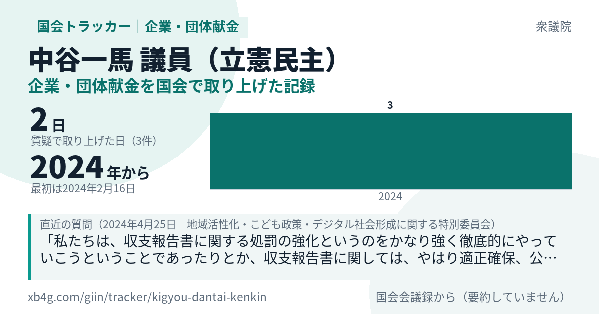 中谷一馬議員の記録のカード