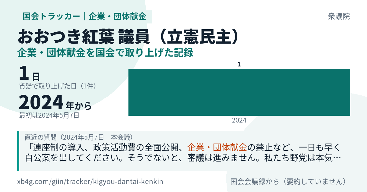 おおつき紅葉議員の記録のカード