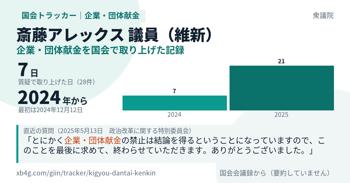 斎藤アレックス議員の記録のカード