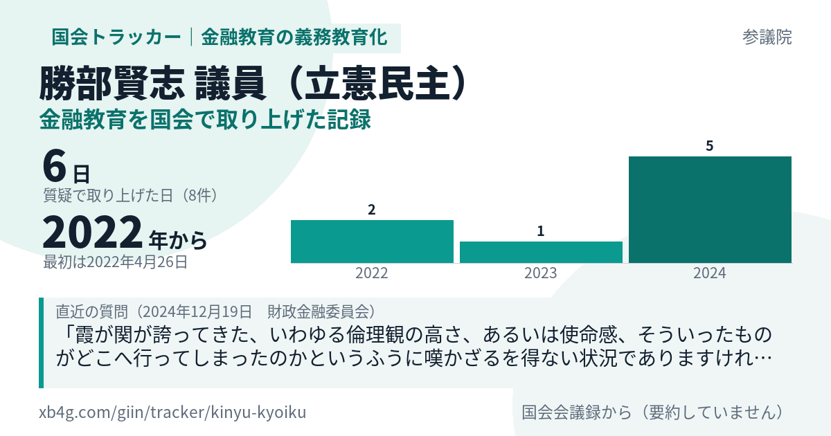 勝部賢志議員の記録のカード