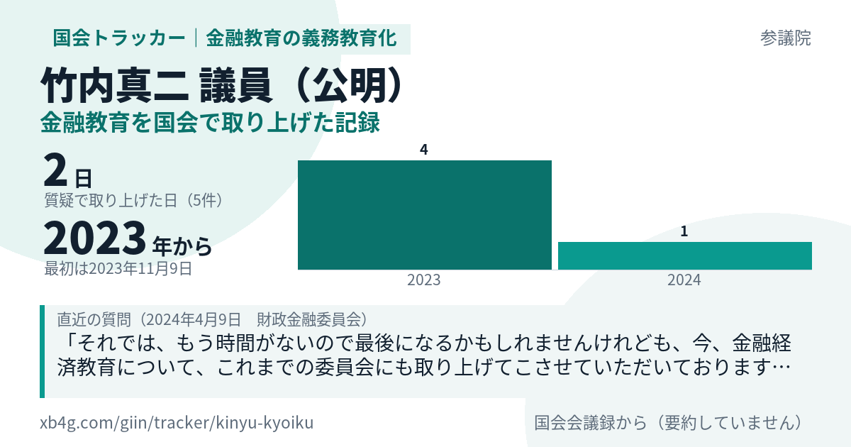 竹内真二議員の記録のカード