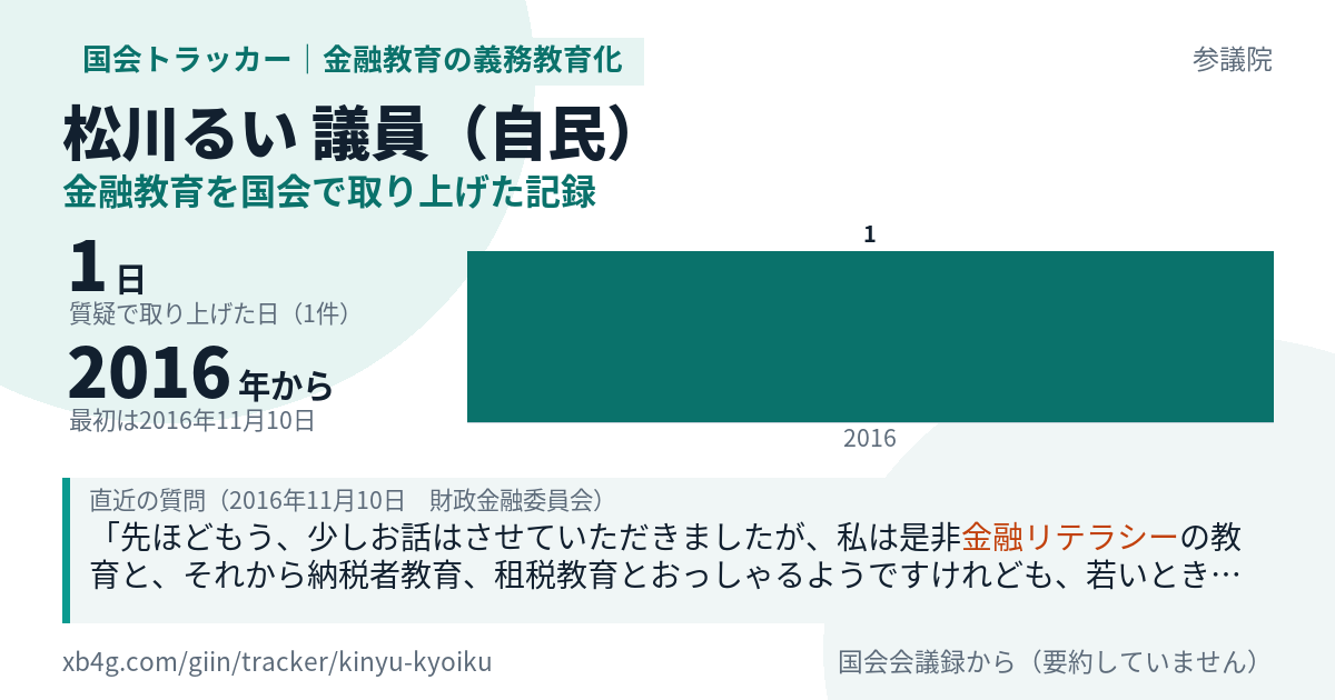 松川るい議員の記録のカード