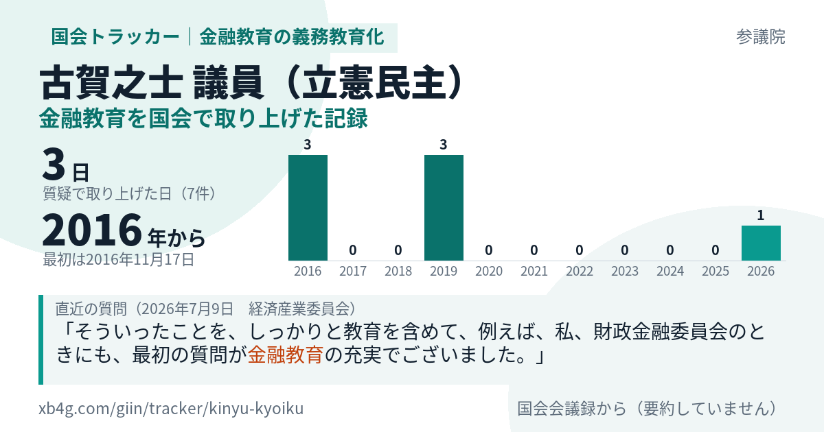 古賀之士議員の記録のカード
