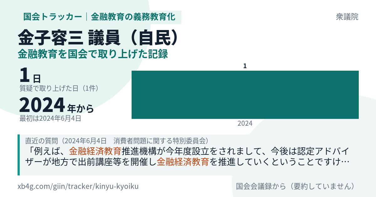 金子容三議員の記録のカード