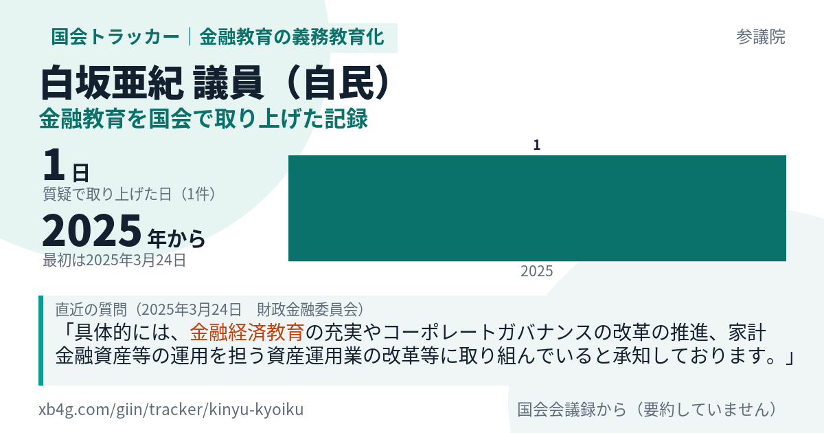 白坂亜紀議員の記録のカード