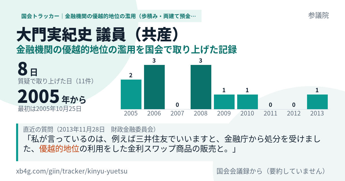大門実紀史議員の記録のカード