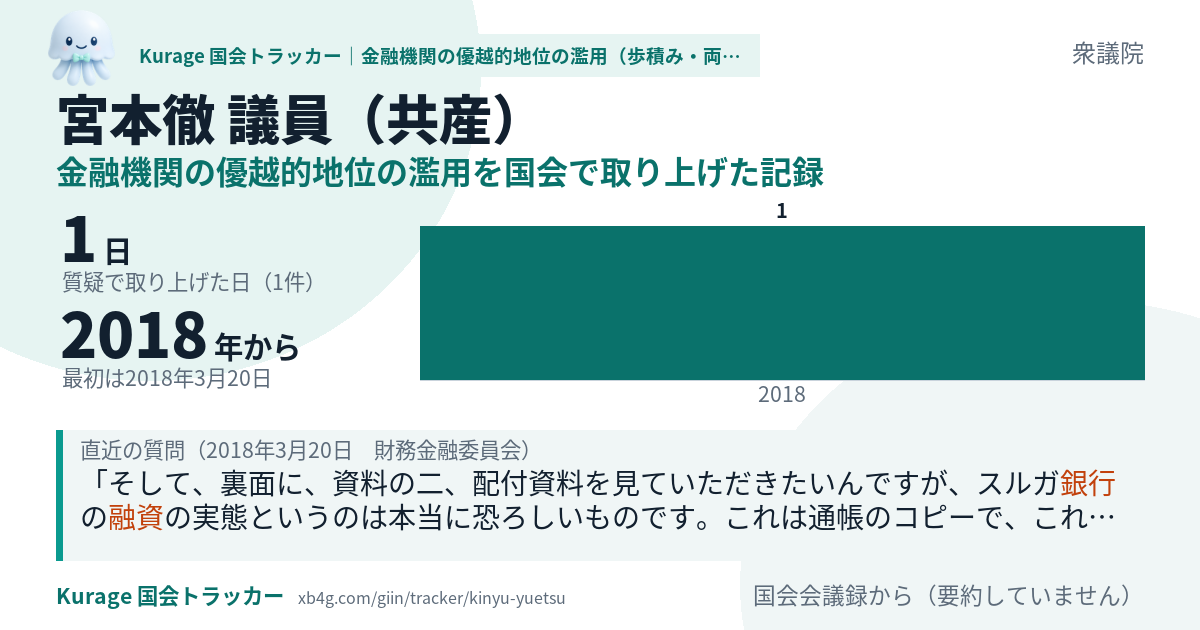 宮本徹議員の記録のカード