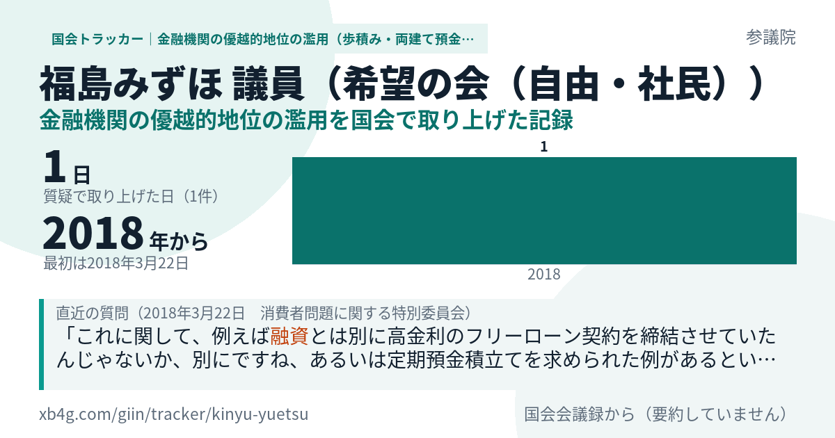 福島みずほ議員の記録のカード