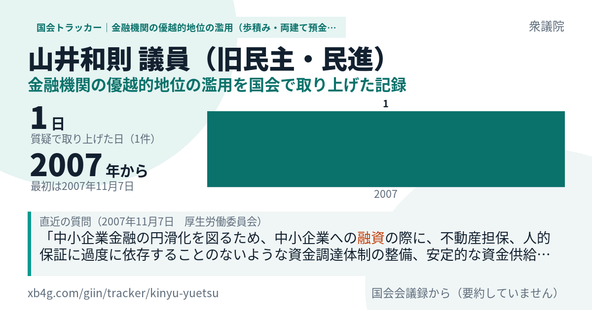 山井和則議員の記録のカード
