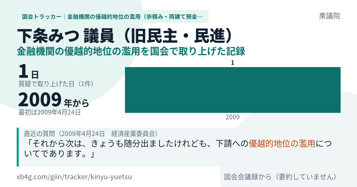 下条みつ議員の記録のカード
