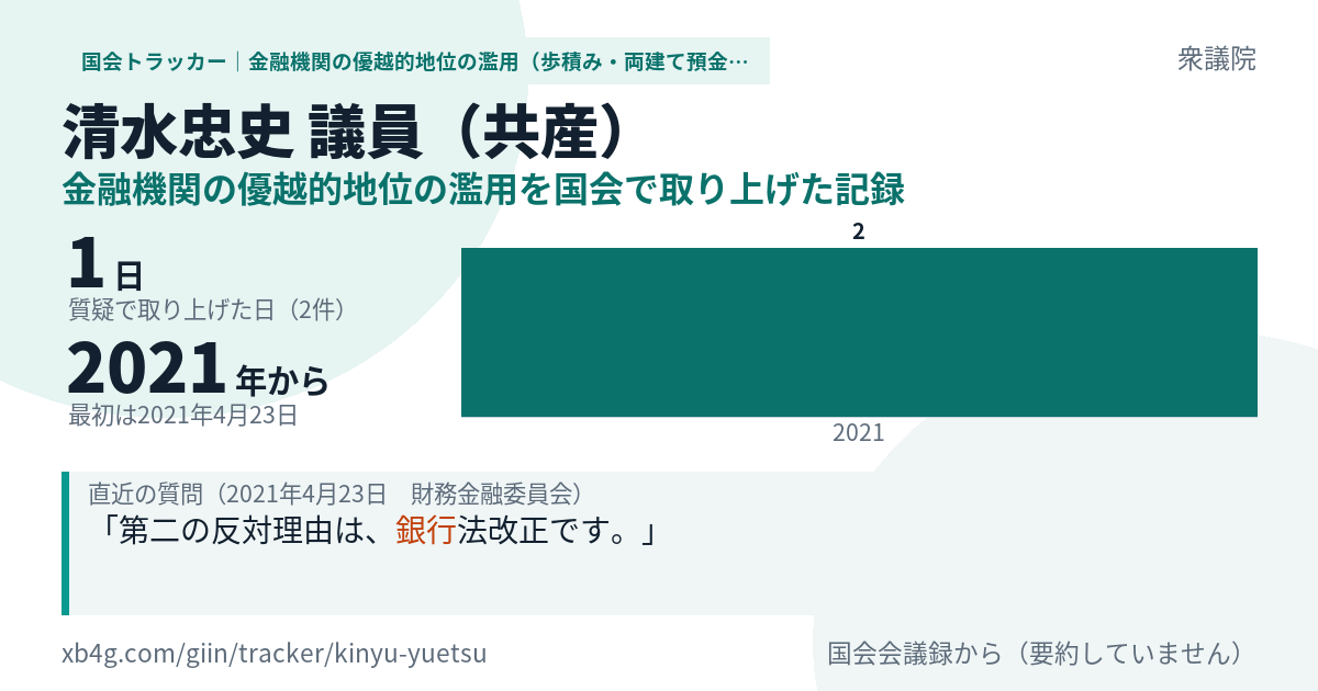 清水忠史議員の記録のカード