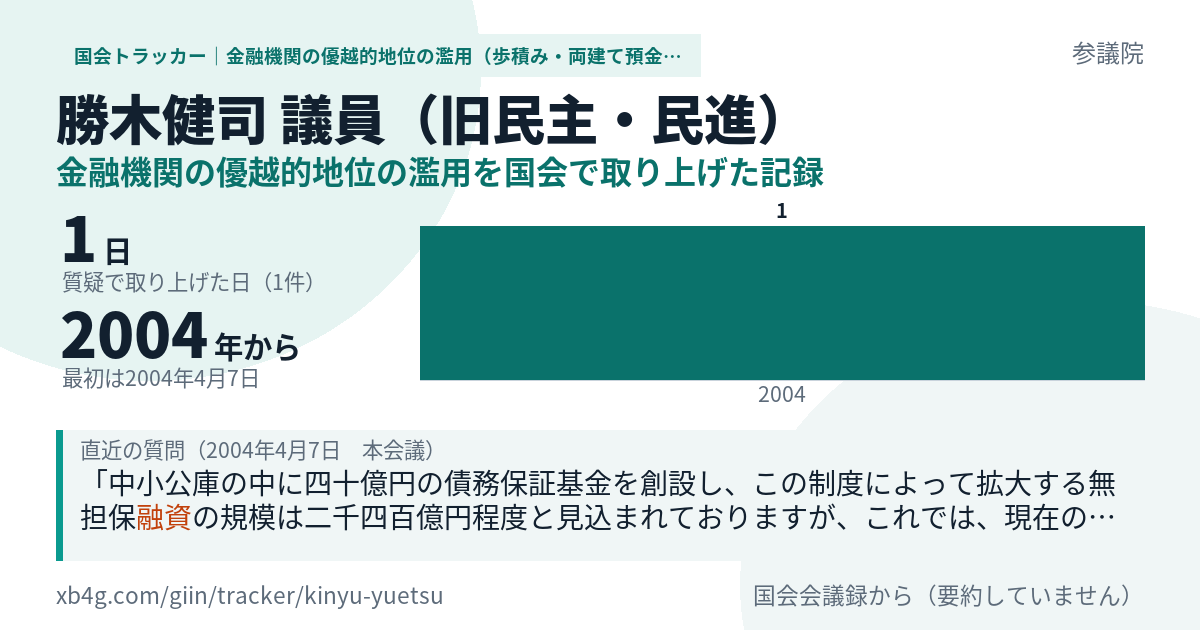勝木健司議員の記録のカード