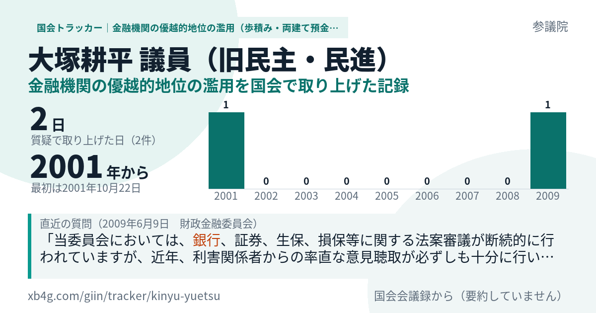 大塚耕平議員の記録のカード