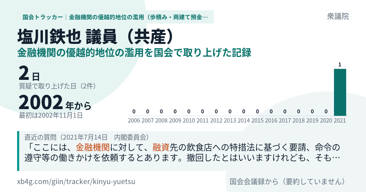 塩川鉄也議員の記録のカード