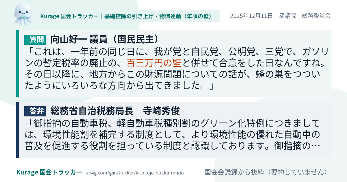 質問と答弁のカード