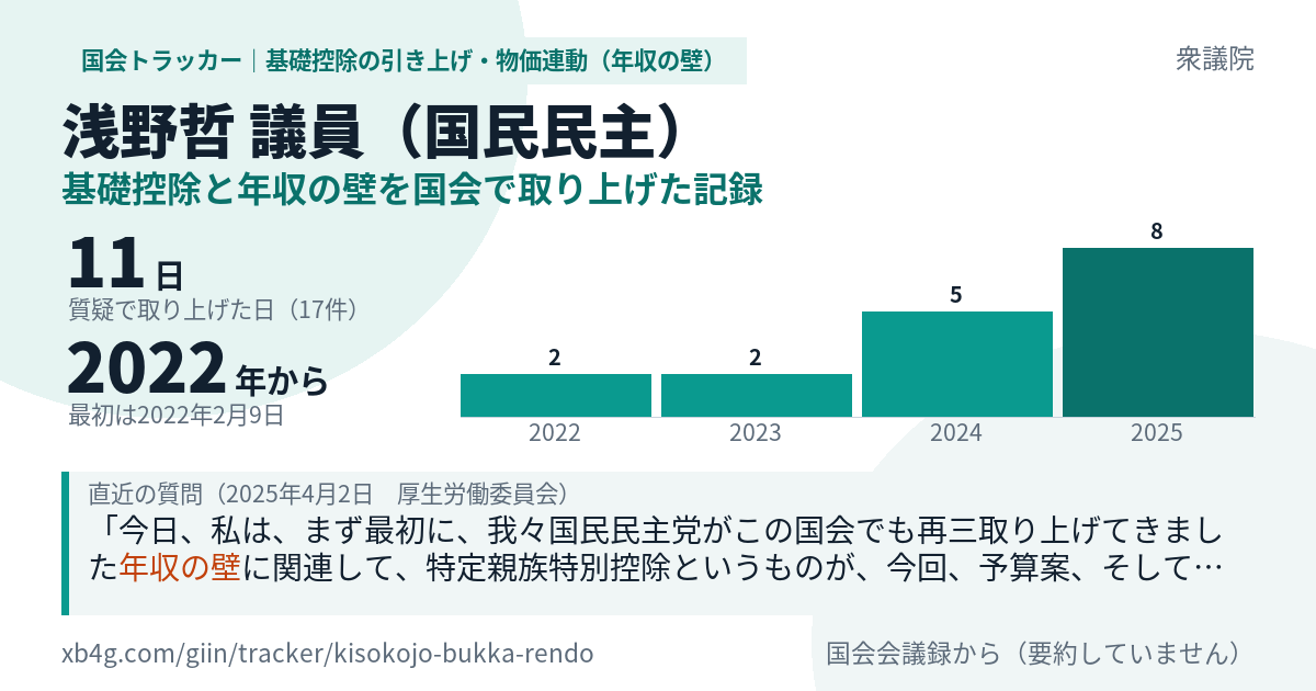 浅野哲議員の記録のカード