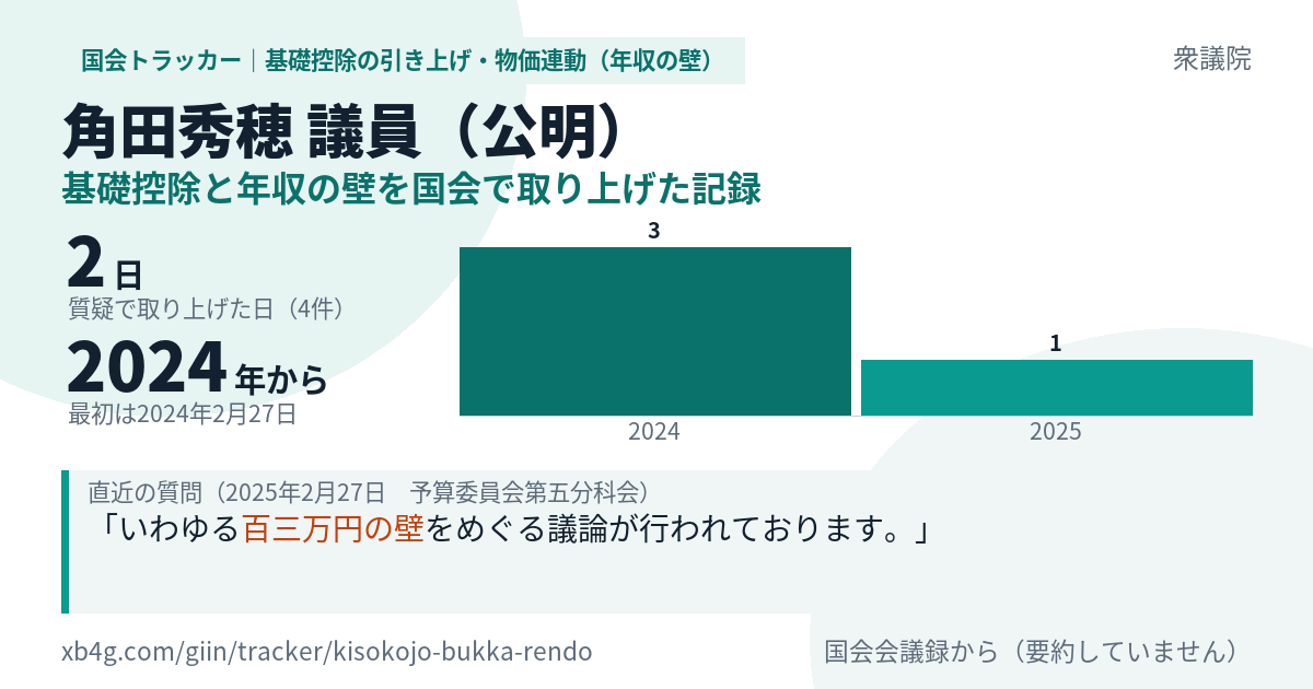 角田秀穂議員の記録のカード