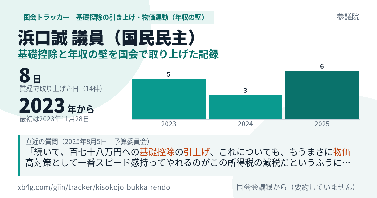 浜口誠議員の記録のカード