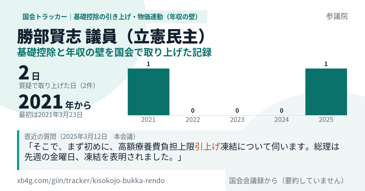 勝部賢志議員の記録のカード