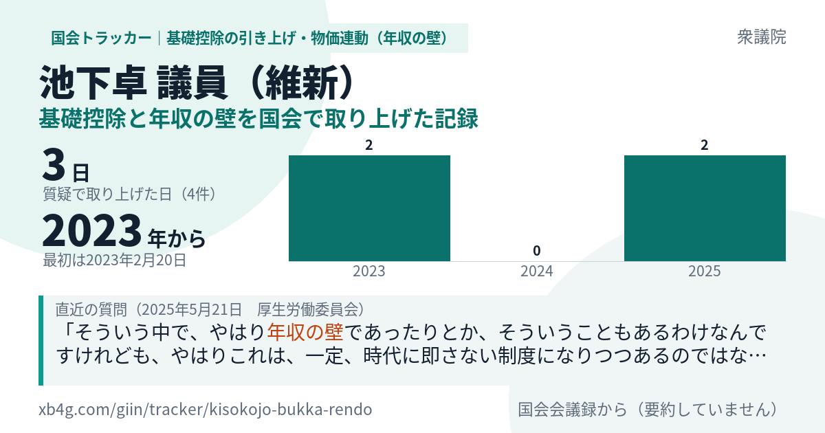 池下卓議員の記録のカード