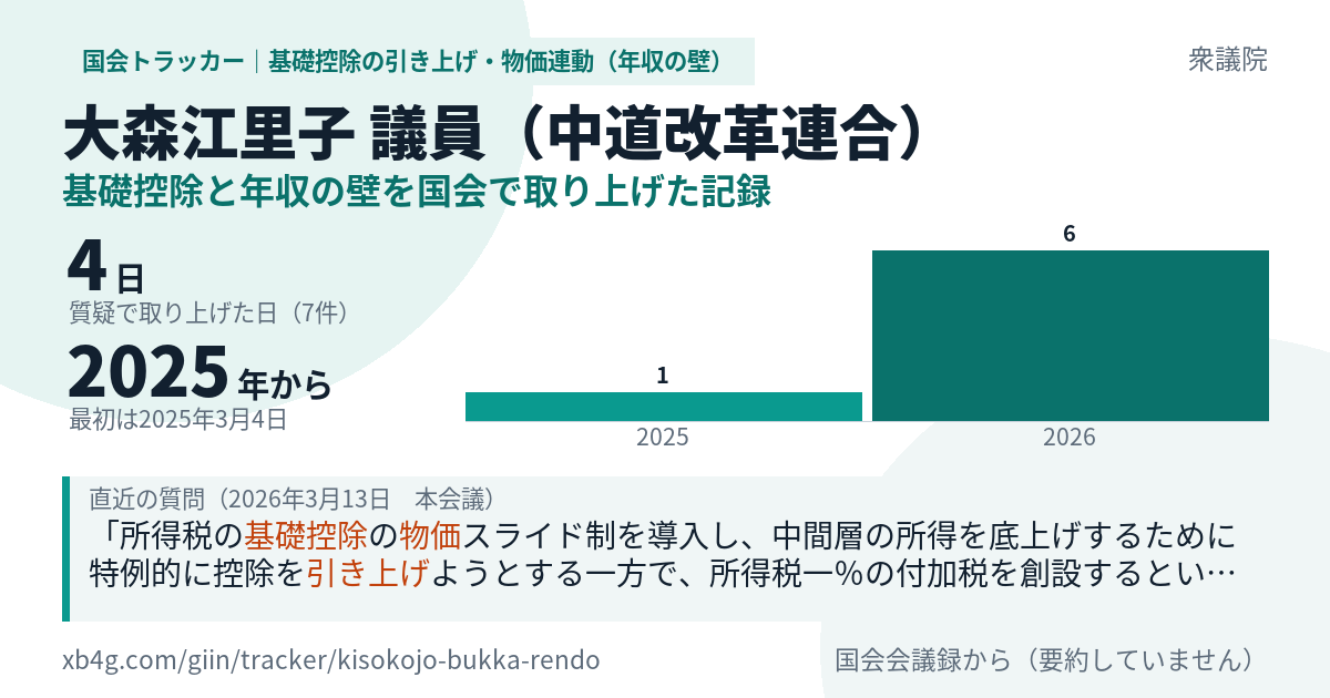 大森江里子議員の記録のカード