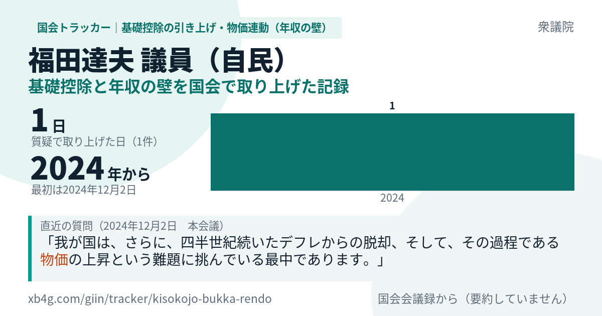 福田達夫議員の記録のカード