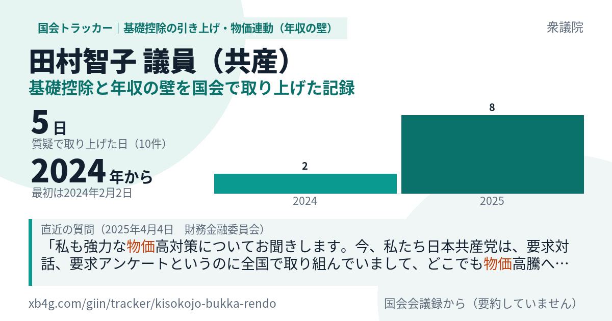 田村智子議員の記録のカード