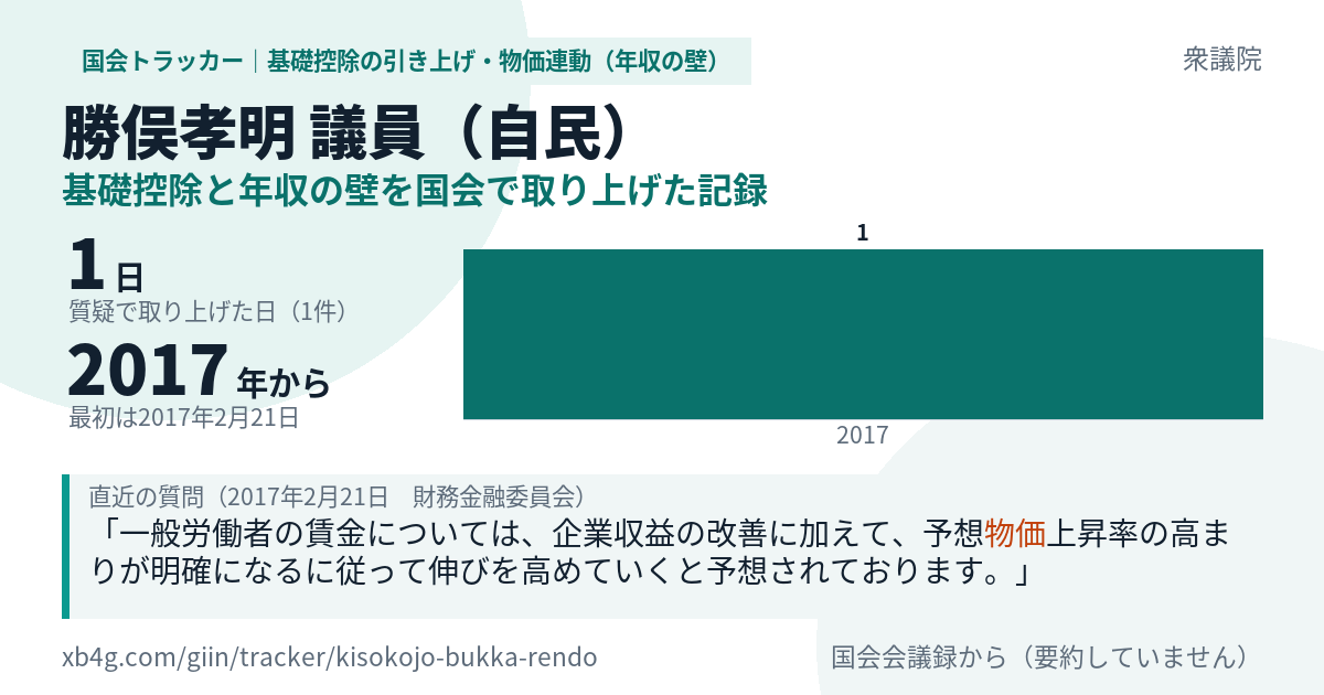 勝俣孝明議員の記録のカード
