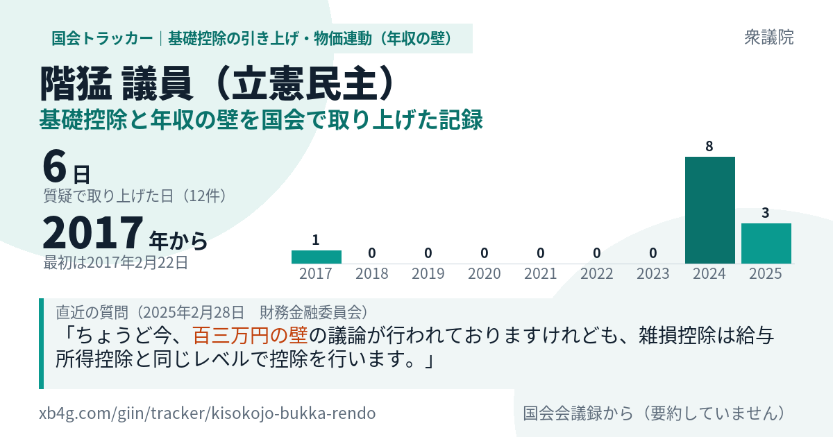 階猛議員の記録のカード