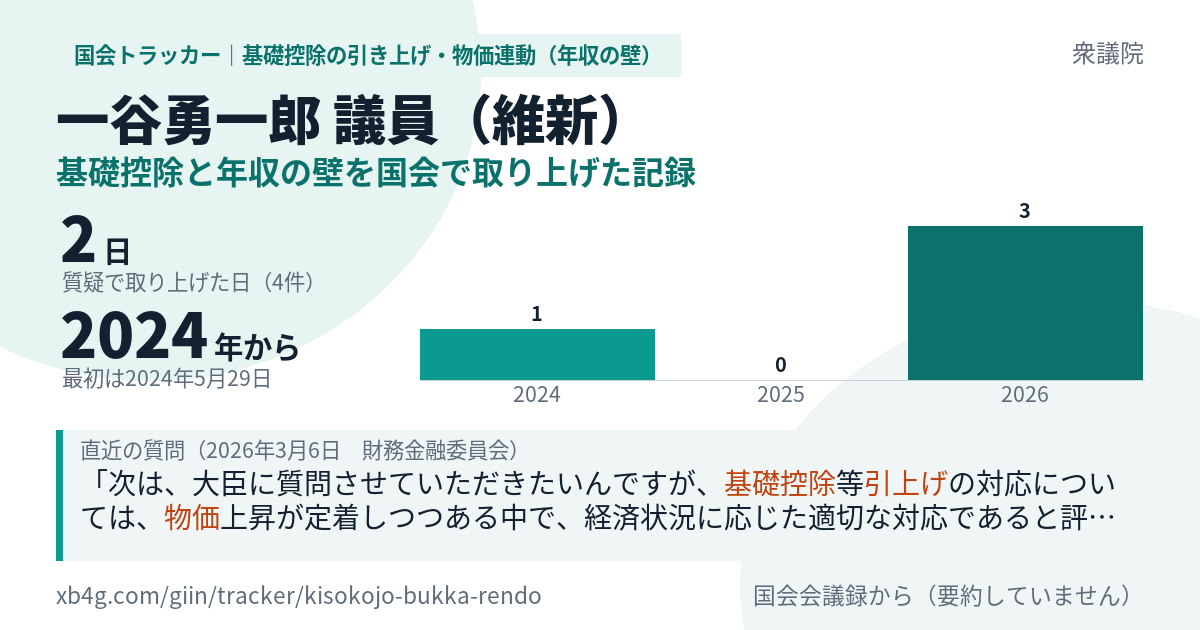一谷勇一郎議員の記録のカード