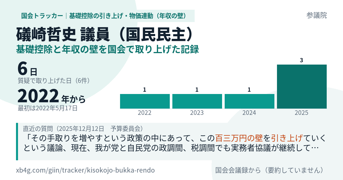 礒崎哲史議員の記録のカード