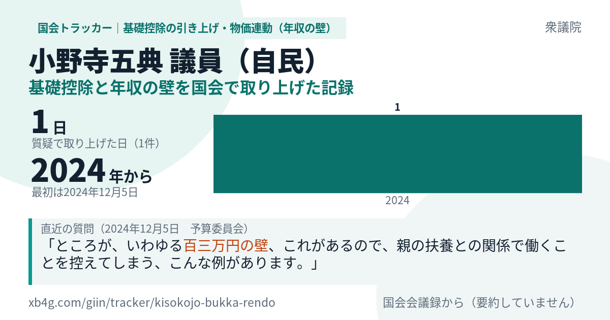小野寺五典議員の記録のカード