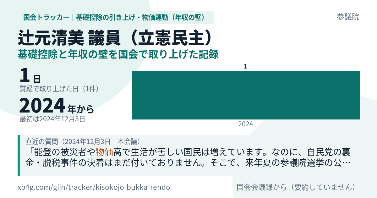 辻元清美議員の記録のカード