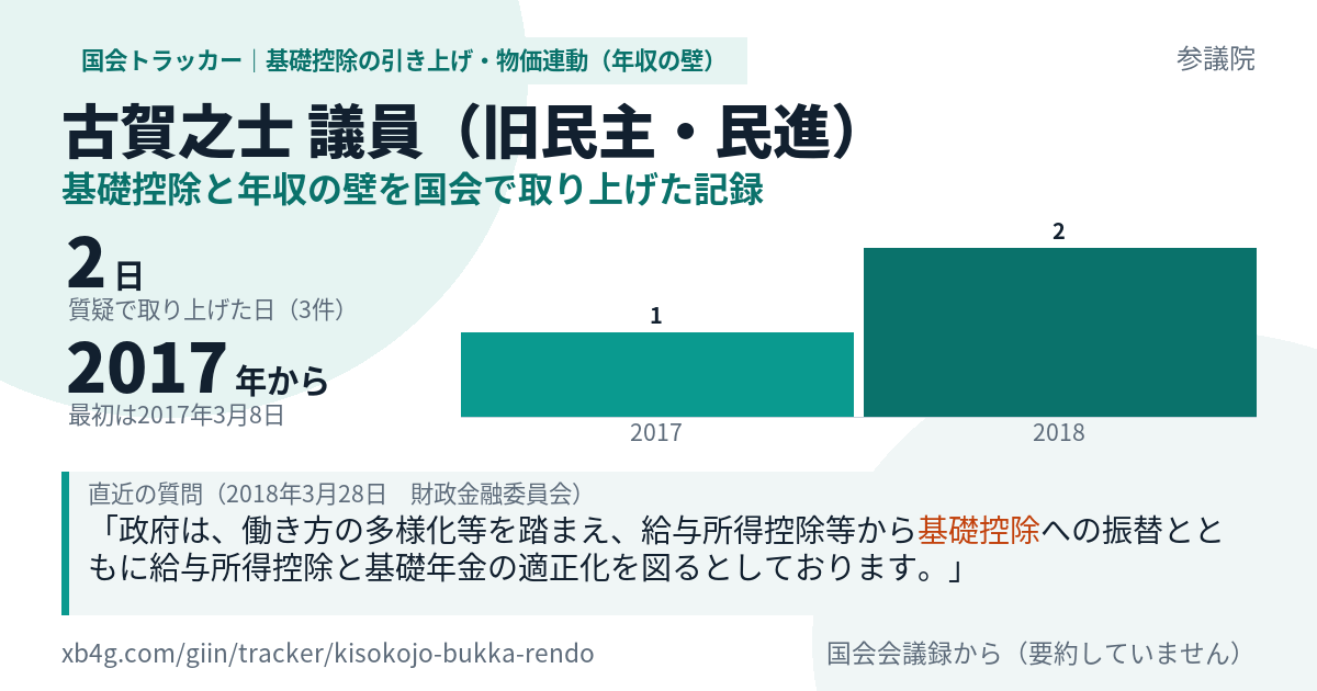 古賀之士議員の記録のカード
