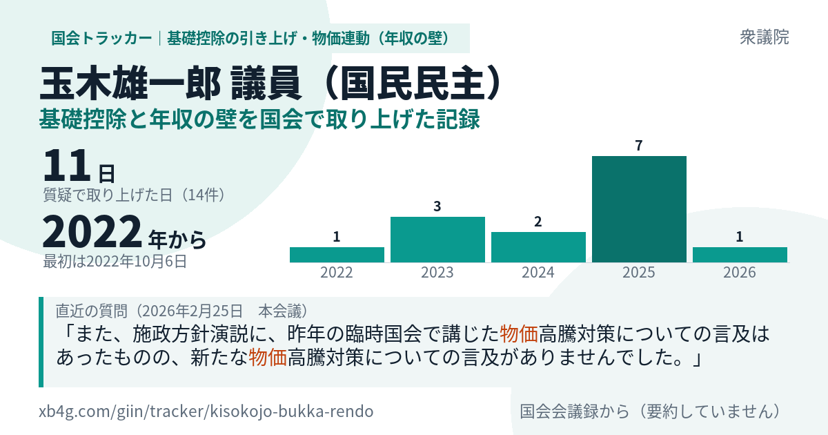 玉木雄一郎議員の記録のカード