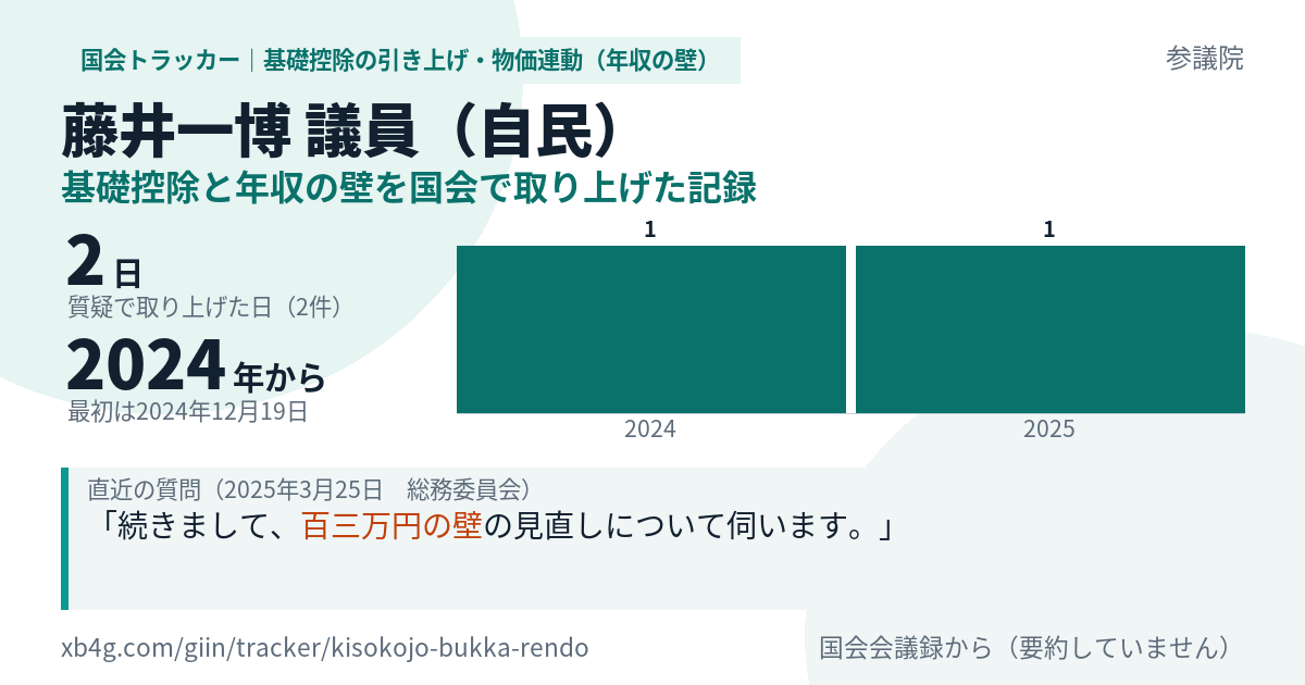 藤井一博議員の記録のカード