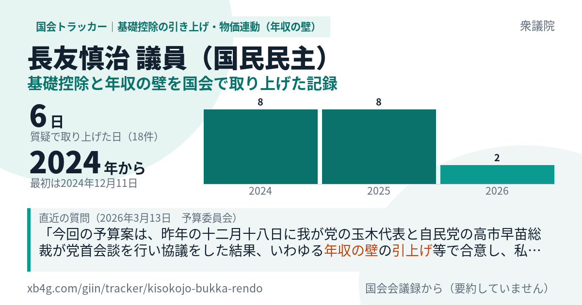 長友慎治議員の記録のカード
