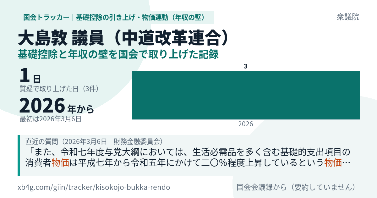大島敦議員の記録のカード