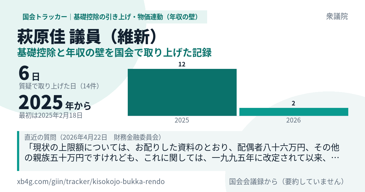 萩原佳議員の記録のカード