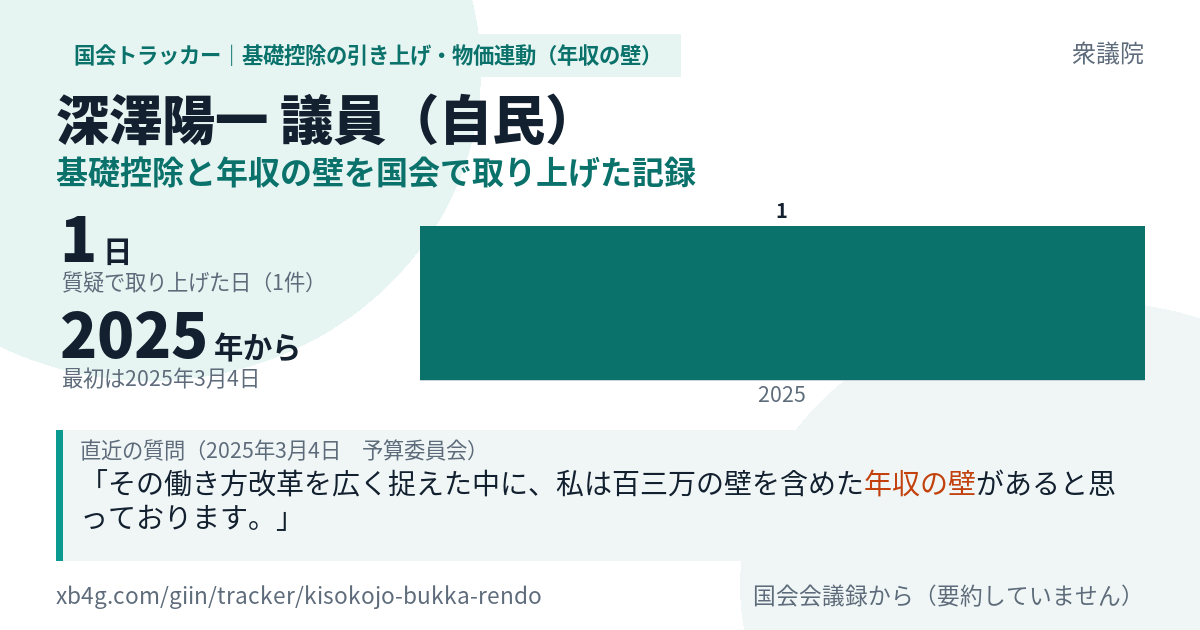 深澤陽一議員の記録のカード
