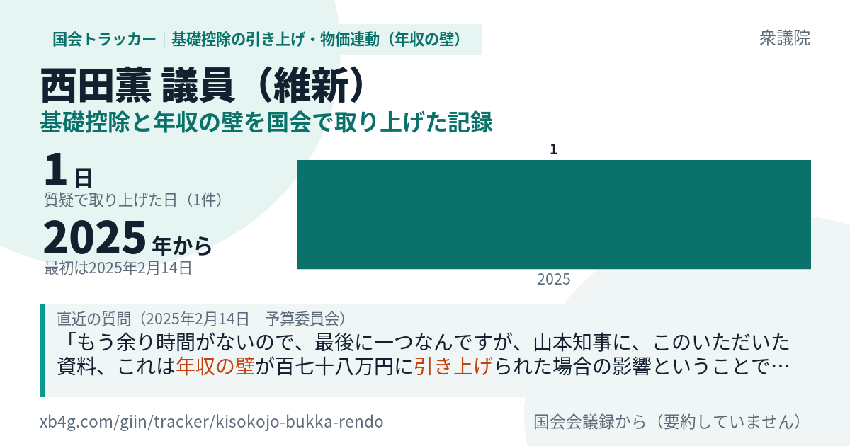 西田薫議員の記録のカード