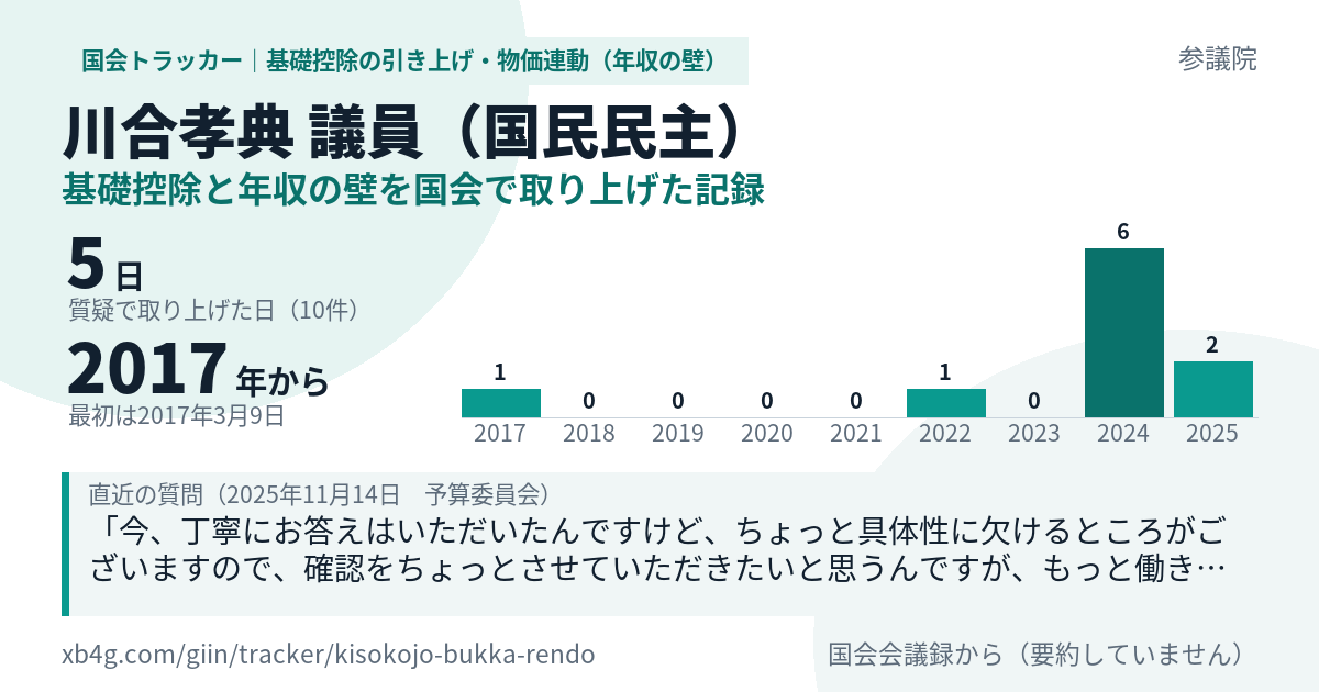 川合孝典議員の記録のカード