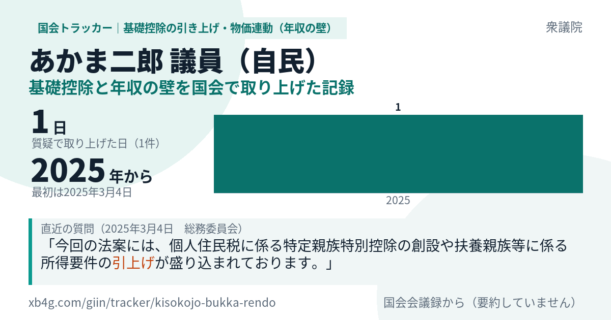 あかま二郎議員の記録のカード