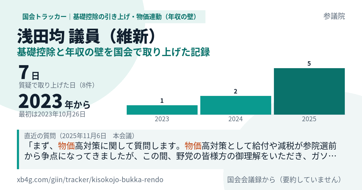 浅田均議員の記録のカード