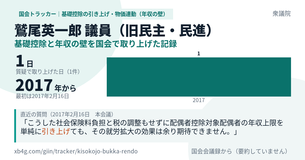 鷲尾英一郎議員の記録のカード