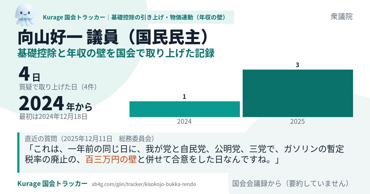 向山好一議員の記録のカード
