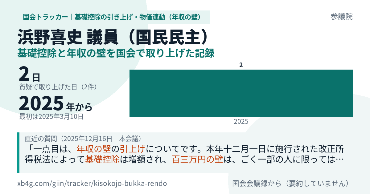 浜野喜史議員の記録のカード