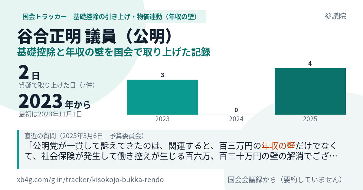 谷合正明議員の記録のカード